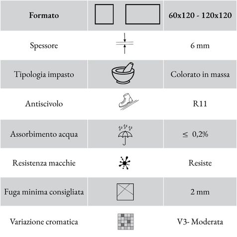 Caratteristiche tecniche della piastrella in gres sottile Ferrocemento Rame